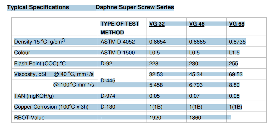 Daphne super screw 46